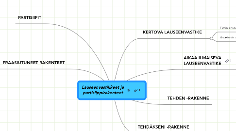 Mind Map: Lauseenvastikkeet ja partisiippirakenteet