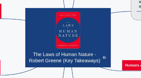 Mind Map: The Laws of Human Nature - Robert Greene (Key Takeaways)