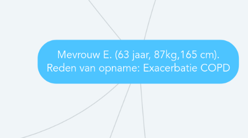 Mind Map: Mevrouw E. (63 jaar, 87kg,165 cm). Reden van opname: Exacerbatie COPD