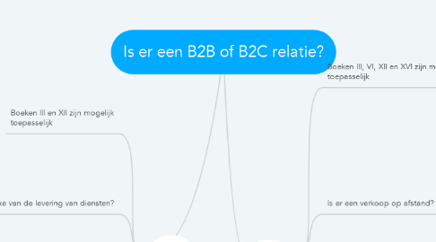 Mind Map: Is er een B2B of B2C relatie?
