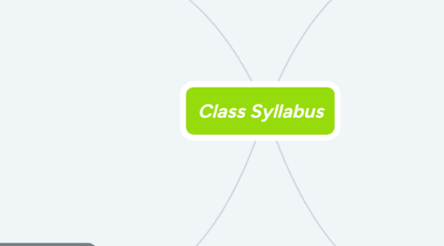 Mind Map: Class Syllabus