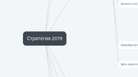 Mind Map: Стратегия 2019