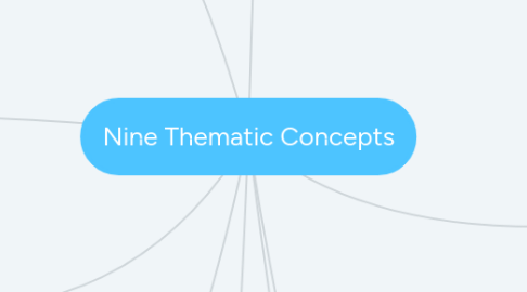 Mind Map: Nine Thematic Concepts