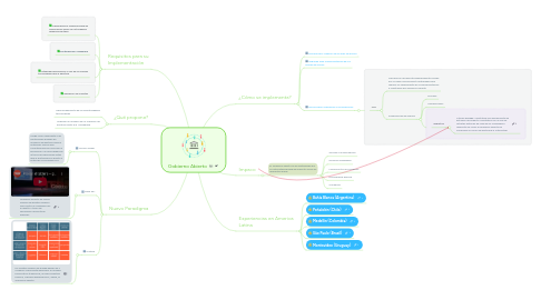 Mind Map: Gobierno Abierto