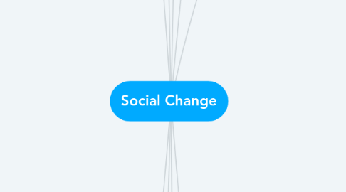 Mind Map: Social Change