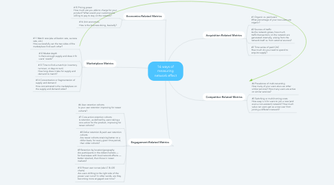 Mind Map: 16 ways of measuring network effect