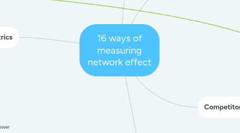 Mind Map: 16 ways of measuring network effect