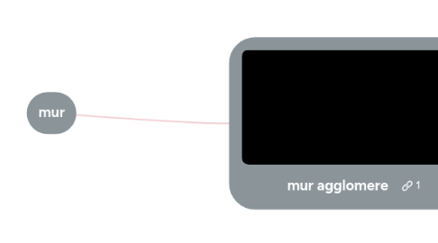 Mind Map: Matinée FPA