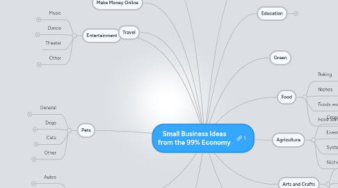 Mind Map: Small Business Ideas from the 99% Economy