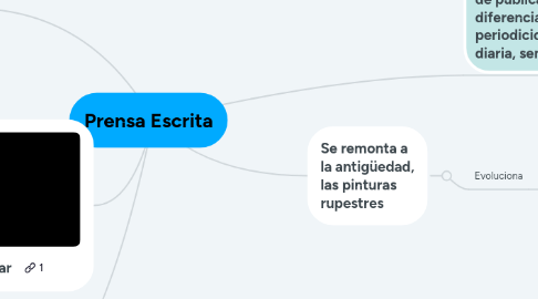 Mind Map: Prensa Escrita
