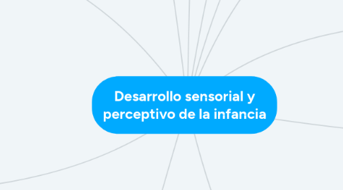 Mind Map: Desarrollo sensorial y perceptivo de la infancia