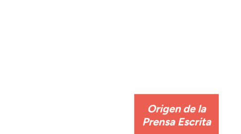 Mind Map: Origen de la Prensa Escrita