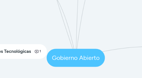 Mind Map: Gobierno Abierto