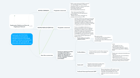 Mind Map: Exploração Seletiva em Área de Vegetação Natural -