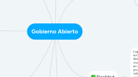 Mind Map: Gobierno Abierto