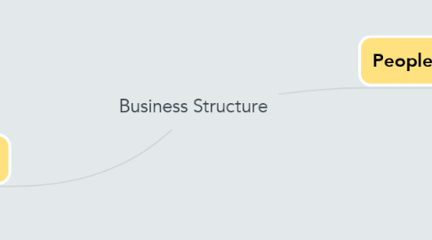 Mind Map: Business Structure