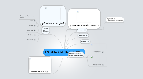 Mind Map: ENERGÍA Y METABOLISMO