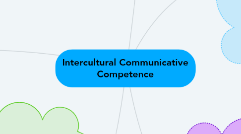 Mind Map: Intercultural Communicative Competence