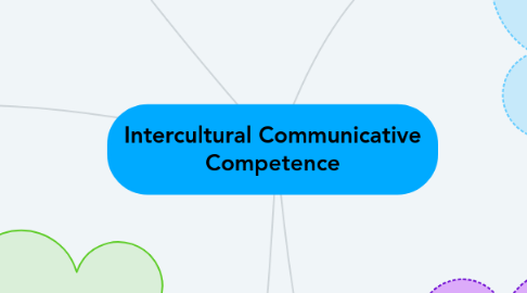 Mind Map: Intercultural Communicative Competence