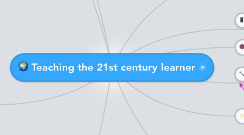Mind Map: Teaching the 21st century learner