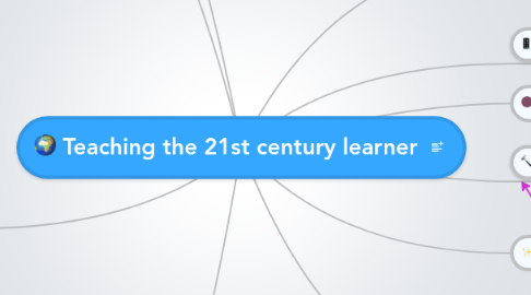 Mind Map: Teaching the 21st century learner