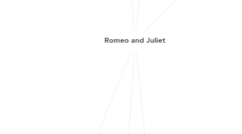 Mind Map: Romeo and Juliet