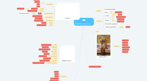 Mind Map: Rehabilitación de la retórica.