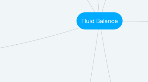 Mind Map: Fluid Balance