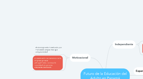 Mind Map: Futuro de la Educación del Adulto en Panamá