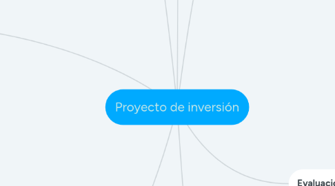 Mind Map: Proyecto de inversión