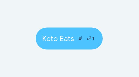 Mind Map: Keto Eats