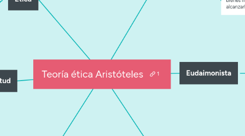 Mind Map: Teoría ética Aristóteles