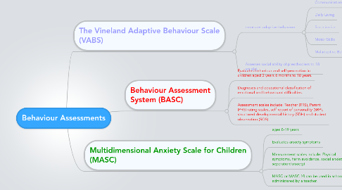 Mind Map: Behaviour Assessments