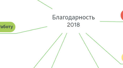 Mind Map: Благодарность 2018