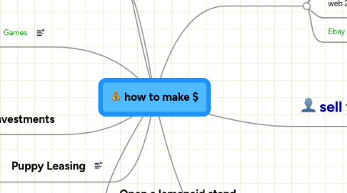 Mind Map: how to make $