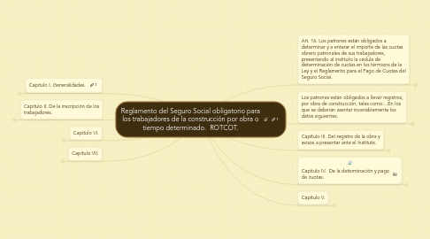 Mind Map: Reglamento del Seguro Social obligatorio para los trabajadores de la construcción por obra o tiempo determinado. ROTCOT.
