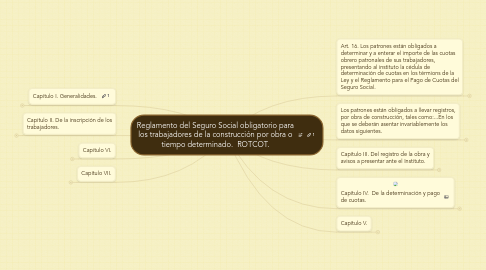 Mind Map: Reglamento del Seguro Social obligatorio para los trabajadores de la construcción por obra o tiempo determinado.  ROTCOT.