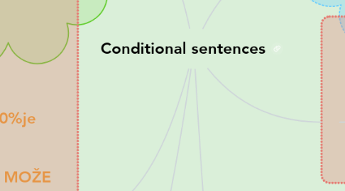 Mind Map: Conditional sentences
