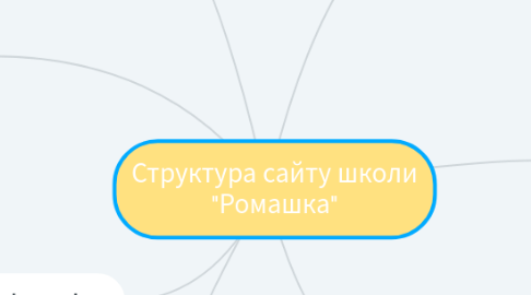 Mind Map: Структура сайту школи "Ромашка"