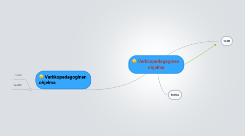 Mind Map: Verkkopedagoginen  ohjelma