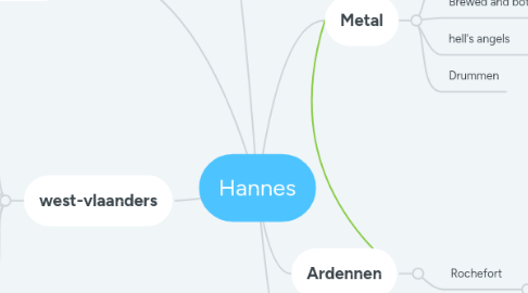 Mind Map: Hannes