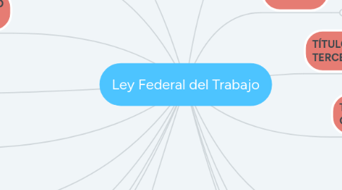 Mind Map: Ley Federal del Trabajo