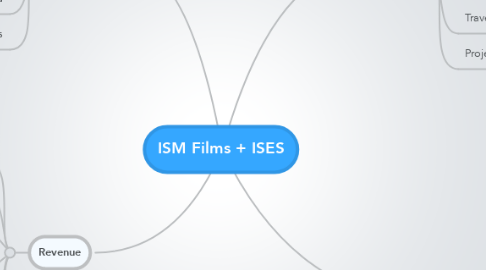 Mind Map: ISM Films + ISES