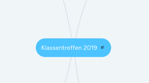 Mind Map: Klassentreffen 2019