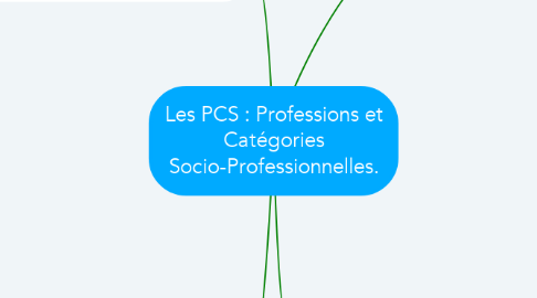 Mind Map: Les PCS : Professions et Catégories Socio-Professionnelles.