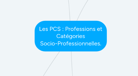 Mind Map: Les PCS : Professions et Catégories Socio-Professionnelles.