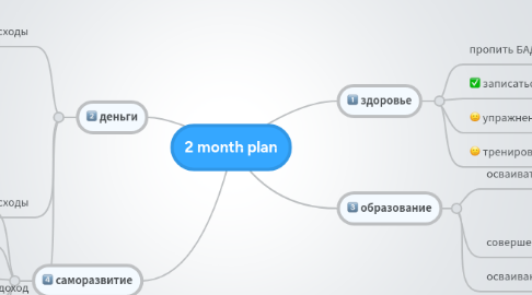 Mind Map: 2 month plan