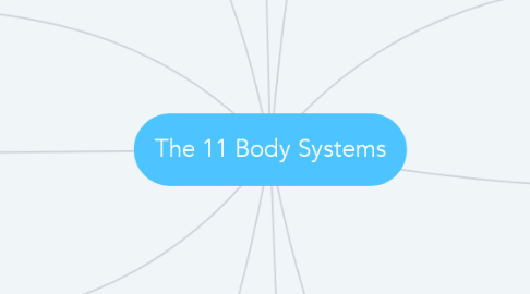 Mind Map: The 11 Body Systems