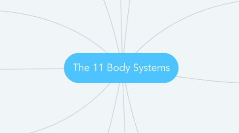 Mind Map: The 11 Body Systems