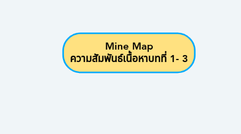 Mind Map: Mine Map ความสัมพันธ์เนื้อหาบทที่ 1- 3
